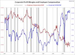 corporate profit margins vs wages in one disturbing chart