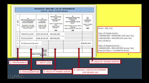 Here you may to know how to submit sst. Sst 02 Youtube