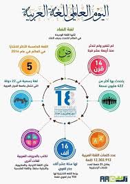 تأثير اللغة العربية في غيرها من اللغات