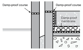 Maybe you would like to learn more about one of these? Damp Proof Membrane Dpm Designing Buildings Wiki