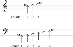 What are intervals in music? 4 5 Interval
