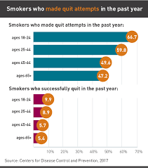 What You Need To Know To Quit Smoking