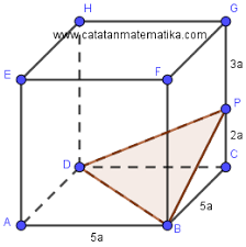 Maybe you would like to learn more about one of these? Pembahasan Soal Simak Ui 2017 Matematika Ipa Catatan Matematika