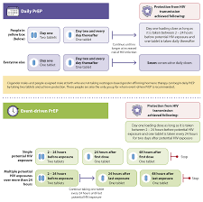 Image result for HIV Exposure