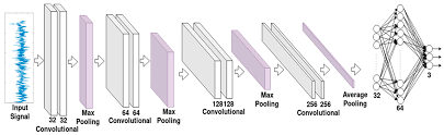 1 source for hot moms, cougars, grannies, gilf, milfs and more. Applied Sciences Free Full Text Identification Of Epileptic Eeg Signals Using Convolutional Neural Networks Html