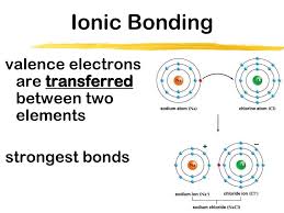 There are several elements involved in ionic bonds. Chapters 7 9 Chemical Composition Ppt Download