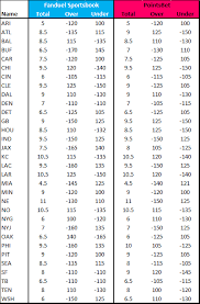 What is an nfl season win totals bet? Sportsgrid Nfl Futures 2019 Nfl Regular Season Win Totals
