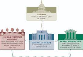 What does fomc stand for? Federal Reserve Definition Forexpedia By Babypips Com