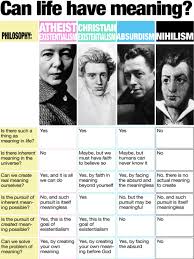 Christian Existentialism Image Search Results Philosophy Theories Philosophy Quotes Existentialism