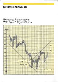 Exchange Rate Analysis With Point Figure Charts