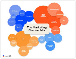 19 Must-Have Marketing Channels to Try Now (+Tips to Make Them Work for  Your Business) | WordStream