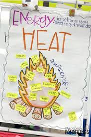 F Orms Of Energy 2 6 Lessons Tes Teach