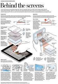 Touch Screens Explained Touch Screen Technology Computer Technology Electronic Engineering