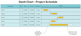 gantt chart project schedule