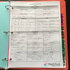 How To Plan Organize Differentiated Math Groups Math Tech Connections Math Lesson Plans Template Math Lesson Plans Guided Math Groups