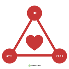 Are You Stuck In This Love Triangle Fun Workouts Triangle Fun