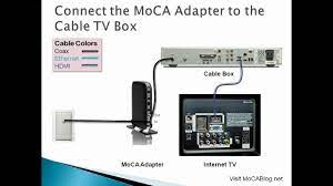 2 connect an ethernet cable from your router to your tv. Connecting Your Tv To The Internet Youtube