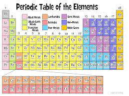 I Metals Metalloids And Non Metals Ii 7 Periods Rows Iii 18 Groups Families Ppt Download