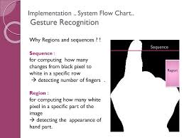 hand gestures based applications ppt download