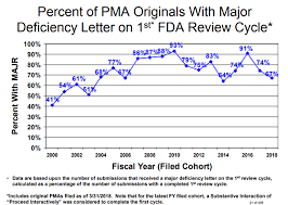 Pma belongs to a family of substances known as the substituted amphetamines. Pma Denials Why So Few Raps