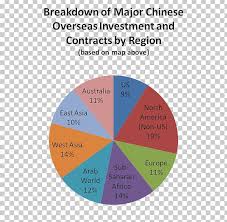 China Economy Pie Chart Best Description About Economy