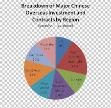 Australia Economy Pie Chart Best Description About Economy