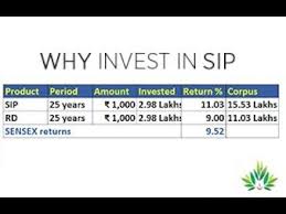 The Advantages Of Long Term Sip S Explained With The Comparison To Rd Or One Time Investing Investing Sip Stock Market