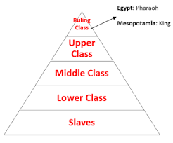 Mesopotamia Ancient Egypt Similarities Differences