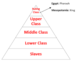 mesopotamia ancient egypt similarities differences