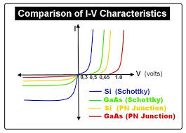 Difference Between Schottky And Zener Diode