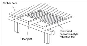 Insulation Installation Yourhome Installing Insulation Timber Flooring Insulation