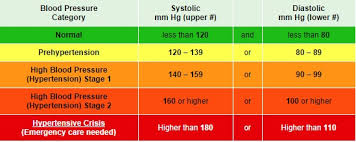 Pressure Guidelines Qatar Healthcare Directory