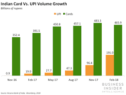 Whatsapp S Payment Platform Reaches 1 Million Users In India Tech Updates Business Insider Users