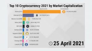 .best cryptocurrencies to buy, they are the most popular and most traded cryptocurrencies that should never be overlooked. Top 10 Cryptocurrency 2021 Statistics And Data