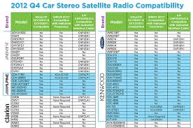 Our digital library spans in multiple locations, allowing you to get the most less latency time to download any of our books like this one. Diagram In Pictures Database Kenwood Kdc X790 Wiring Diagram Just Download Or Read Wiring Diagram Online Casalamm Edu Mx