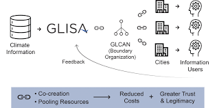 Linking The Boundary Chain U S Climate Resilience Toolkit