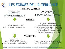 Maybe you would like to learn more about one of these? Calameo L Emploi En Alternance