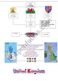 Kostenlose übungen und arbeitsblätter zum thema text production für englisch in der 6. United Kingdom Mindmap Esl Worksheet By Lornamp