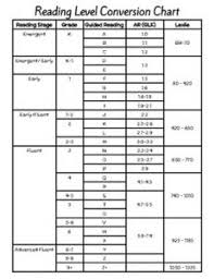 80 unmistakable dra guided reading level correlation chart