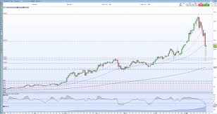 Technical analysis through the use of charts or volume helps to forecast ethereum (eth) usd price trends, however, do remember always that analysis can't make absolute. Emkrohwzsgouwm