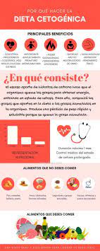 Que Es La Dieta Cetogenica O Dieta Keto Guia Completa Dieta Cetogenica Dietas Plan De Dieta Cetogenica