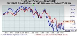 Below is a list of retired names for the atlantic ocean, caribbean sea, and the gulf of. Alphabet Q2 Preview Rebound Quarter Inbound Business News