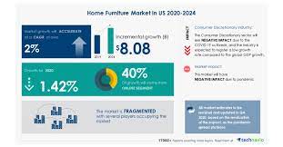 The sale price of many pieces at ashley furniture is just the beginning. Home Furniture Market In Us 2020 2024 Featuring Ashley Furniture Industries Inc Inter Ikea Holding Bv Klaussner Home Furnishings Among Others To Contribute To The Market Growth Technavio Business Wire