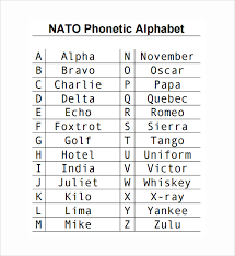 The nato phonetic alphabet is a way of using words to replace letters. Free 5 Sample Phonetic Alphabet Chart Templates In Pdf Ms Word