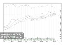 Chart Ihsg Commodity Market Crude Oil