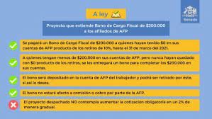 El bono de 200 mil pesos para los afiliados que se quedaron sin fondos en su afp sigue discutiéndose. Bono Hasta 200 Mil Para Mas De 3 Millones De Afiliados Afp Con Saldos Bajos Ya Es Una Realidad Diario Constitucional