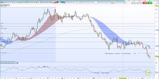 Eurusd Price Analysis Rebound To Hit Resistance Shortly