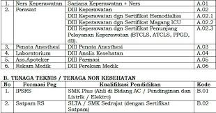 Lowongan kerja supir indocement citeureup. Lowongan Non Cpns Rsud Kota Bandung Tingkat Sma Smk D3 S1 Rekrutmen Lowongan Kerja Cpns Bumn Bulan Agustus 2021