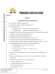 Maybe you would like to learn more about one of these? Ringkasan Materi Agama Sda Kelas Ix