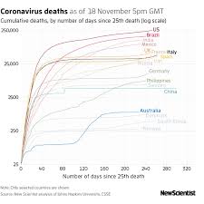 Congo has reported an average of almost 200 new cases per day, although experts say the true number is likely much higher because of lack of testing. Covid 19 News Archive Pfizer Vaccine Is 95 Per Cent Effective New Scientist